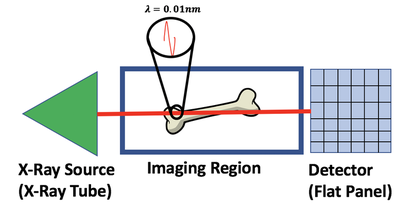 X-ray imaging setup