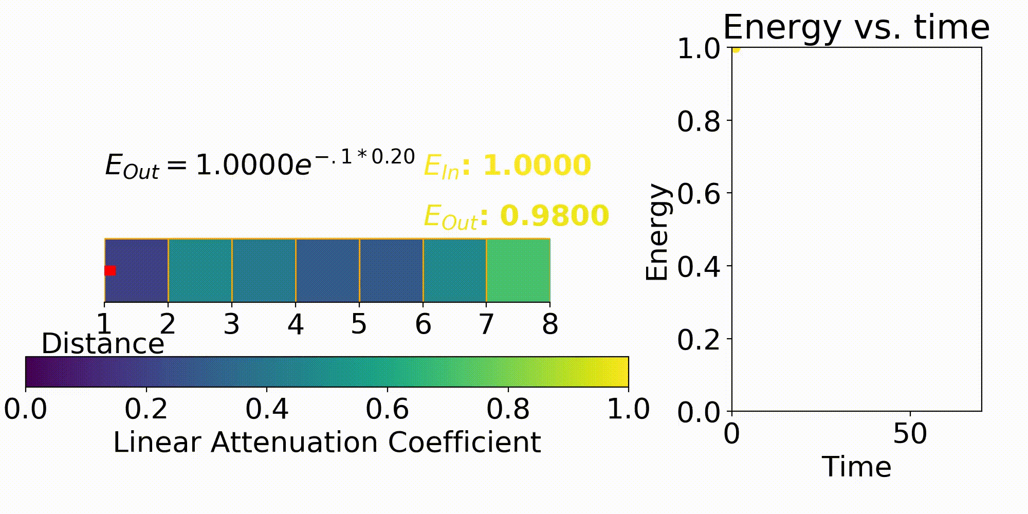 X-ray Attenuation Animation(Color=Linear Attenuation Coefficient)